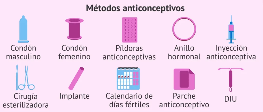 Ilustración de distintos métodos anticonceptivos como píldora, DIU, implante y condón. Imagen: Reproducción Asistida ORG.